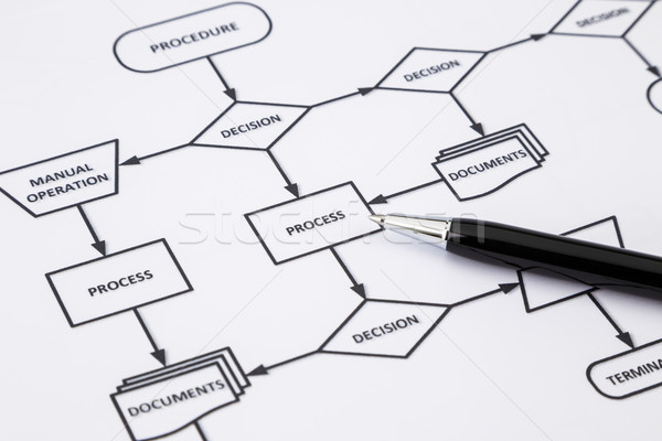 Proces procedura pracy formalności Zdjęcia stock © vinnstock