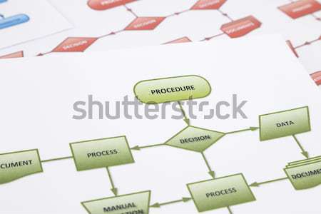 Stock photo: Operating procedure diagram