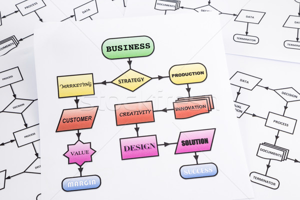 Business Prozess Analyse Flussdiagramm Pfeile Worte Stock foto © vinnstock