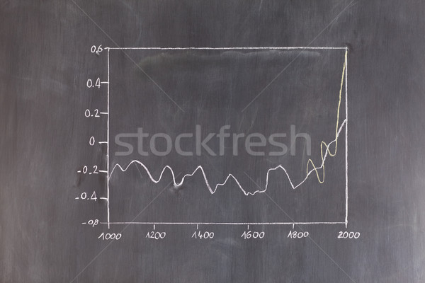 Curve drawn on a blackboard Stock photo © wavebreak_media