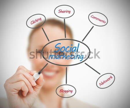 Geschäftsfrau Zeichnung sozialen Marketing Flussdiagramm Frau Stock foto © wavebreak_media