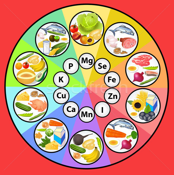 Table mineral substances in the set of food Stock photo © yurkina