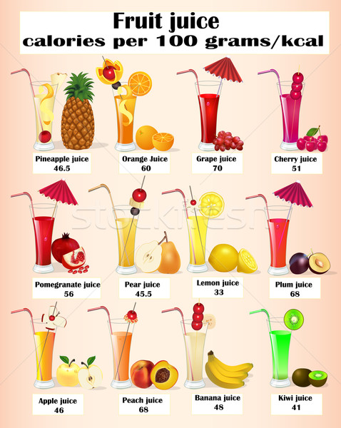 Set frutta calorie illustrazione foglia arte Foto d'archivio © yurkina