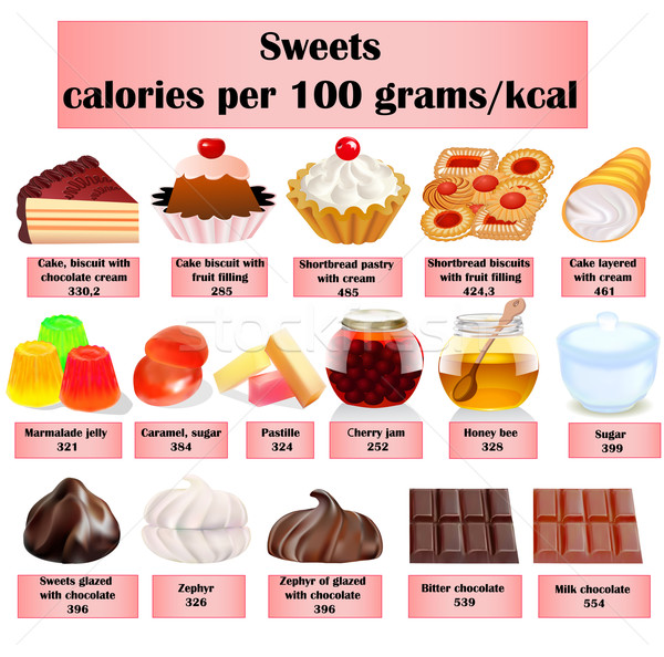 Set dolci cottura cioccolato calorie illustrazione Foto d'archivio © yurkina